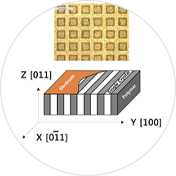 1-3 / 2-2 composite